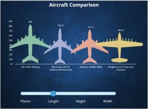 Storyline challenge to compare aircraft types in length, height, and width using sliders