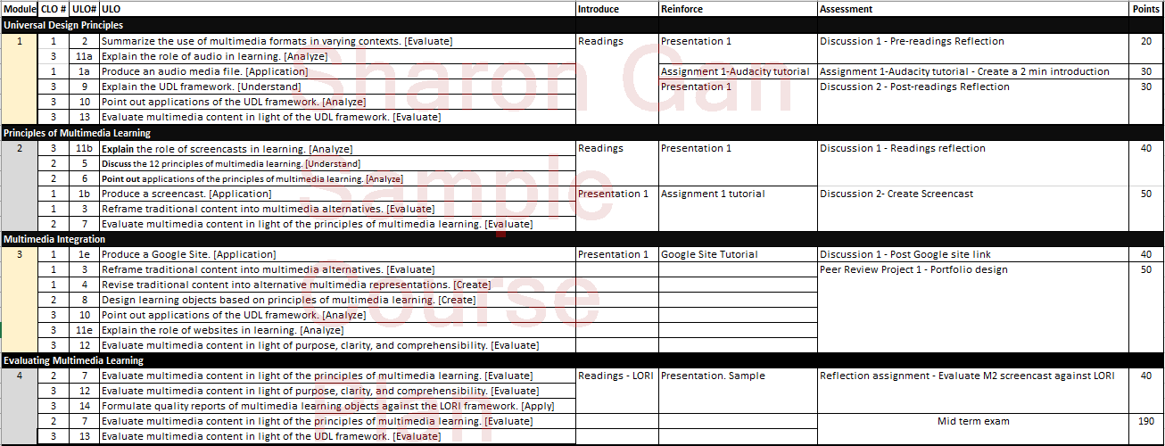 Excel spreadsheet showing how course and unit learning objectives relate to the learning experience